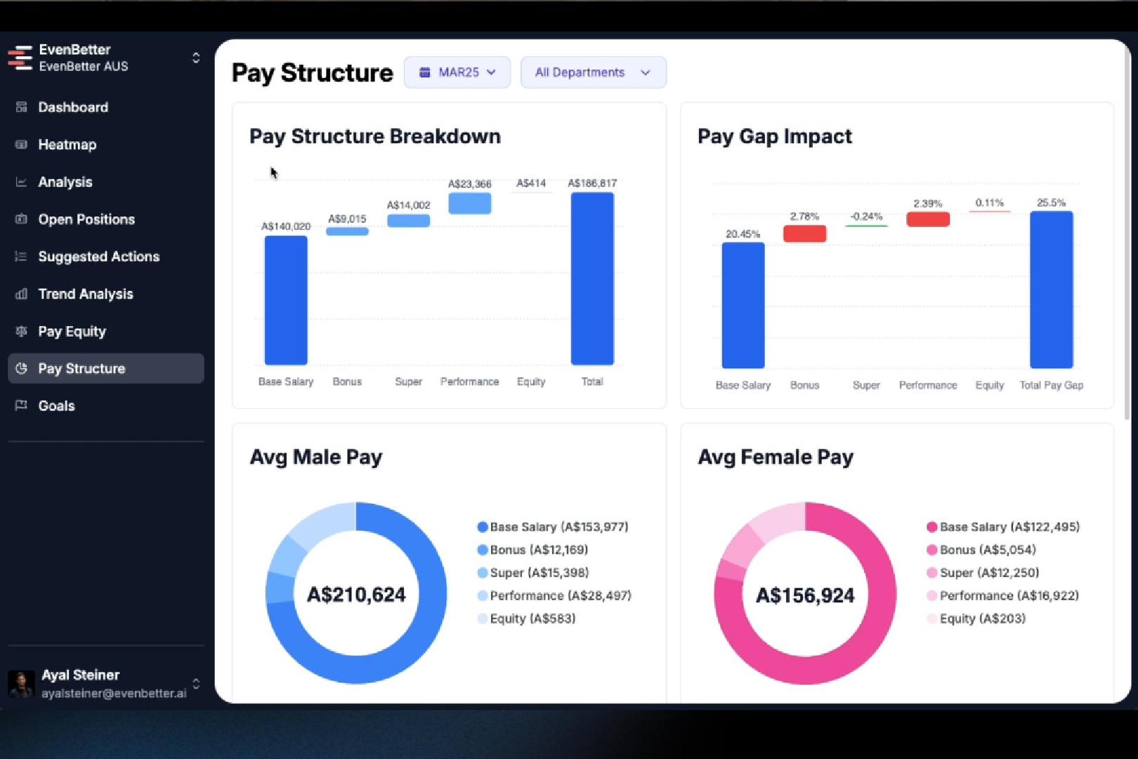 Pay structure insights