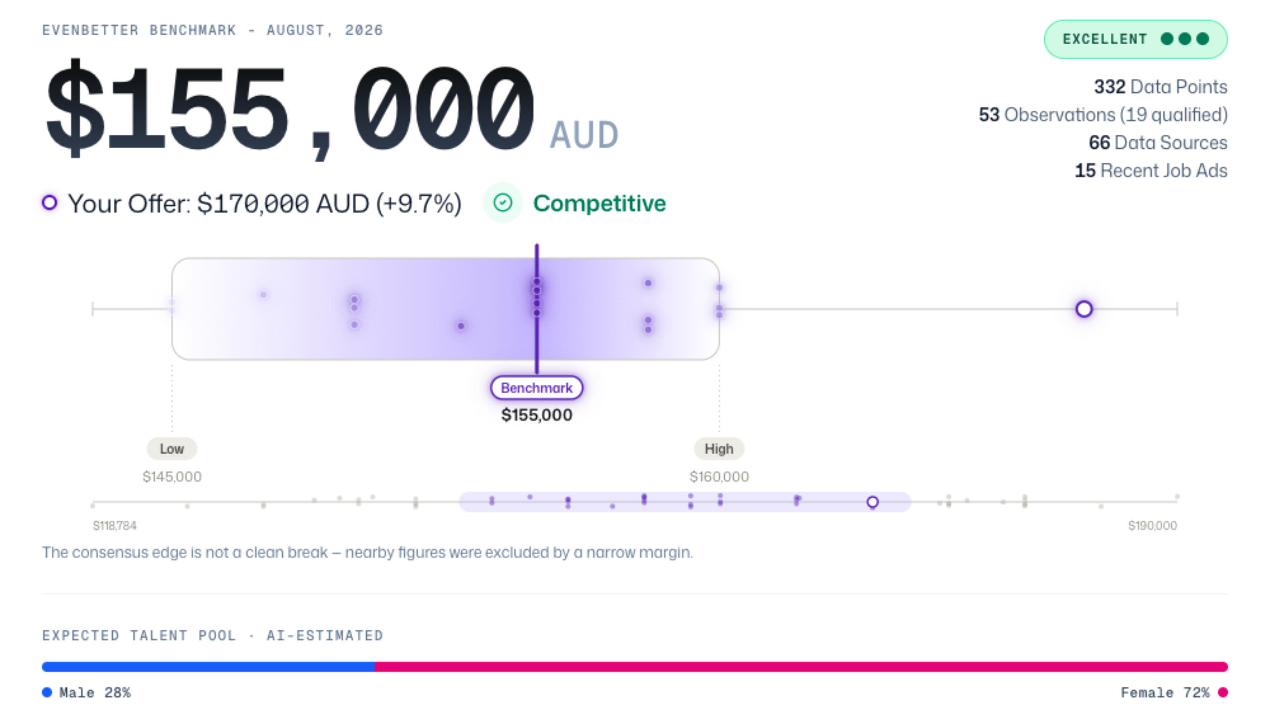 EvenBetter Salary Intelligence benchmark report