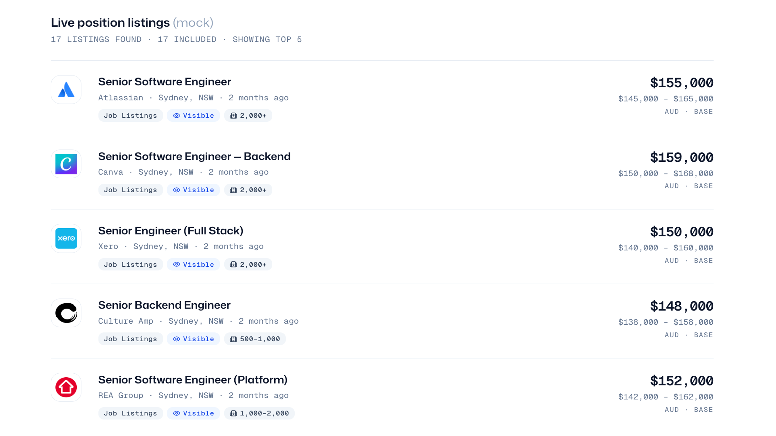 Live Job Ads — sample salary report for a Senior Software Engineer in Sydney