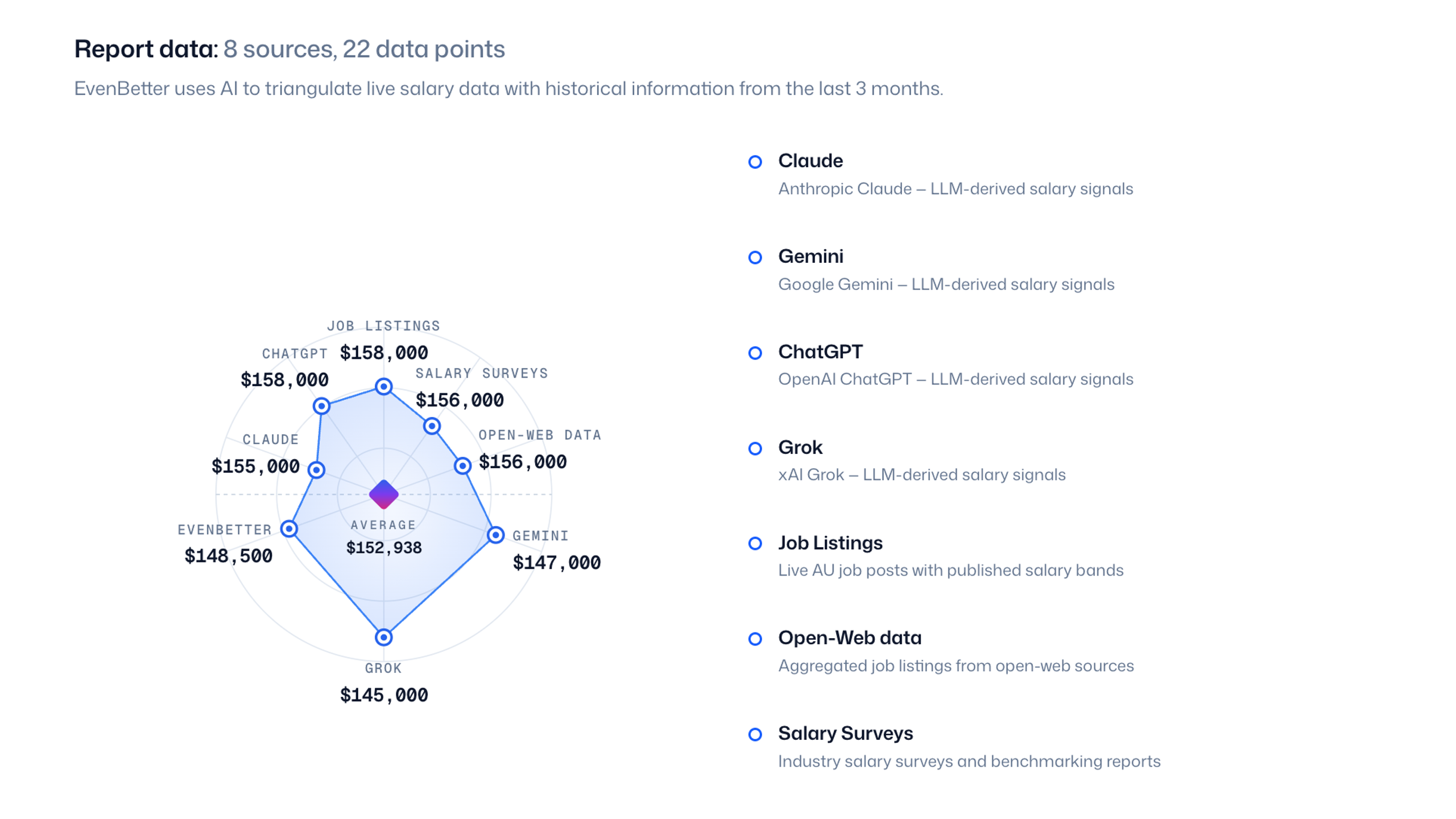 Sources — sample salary report for a Senior Software Engineer in Sydney
