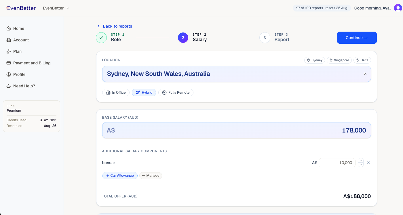Step 2 of the wizard — location set to Sydney, hybrid work mode selected, base salary of A$178,000 and a bonus component.